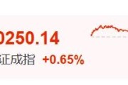 揭阳暴涨60%！这里迈入技术性牛市→