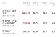 揭阳2025端午档电影票房破3亿