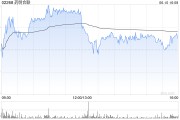 揭阳大摩：列康龙化成为中型CRO/CDMO首选股 长期看好昭衍新药和泰格医药