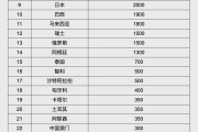 揭阳人民币大消息！中国土耳其双边本币互换协议续签