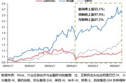 揭阳兴证策略：谁在买港股新消费和创新药？