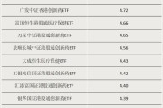 揭阳多只涨超55%！这类ETF“火”了