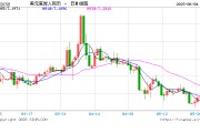 揭阳人民币兑美元中间价报7.1886，下调17点