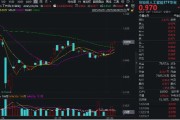 揭阳算力反复活跃，创业板人工智能四连阳！新易盛涨超2%再创阶段新高，龙虎榜机构席位大额加仓