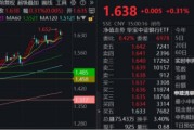 揭阳节后王者归来！银行低位反弹54%！个股仍深陷破净，公募增仓潮涌