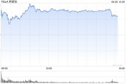 揭阳一天内财富缩水340亿美元 马斯克先向特朗普低头