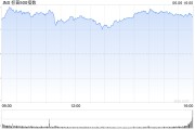 揭阳花旗将标普500指数目标位上调至6300点 相比追涨更倾向于逢低买入