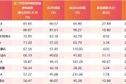 揭阳医药行业爆发！如何借基躺赢？10只医药主题基金3年超基准56%！（名单）
