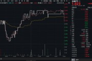 揭阳高股息压舱石发力，银行、保险携手护盘！机构高呼：核心资产或将回归！