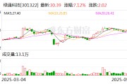 揭阳绿通科技拟收购大摩半导体不低于51%股权