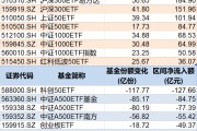 揭阳调整就是机会！年内超700亿资金借道ETF进场扫货，这些板块最被看好（附名单）