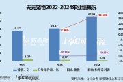 揭阳天元宠物上市后业绩变脸、净利润接连大幅下挫 重金收购第二大客户可否补足短板？