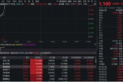 揭阳无人机爆发！通用航空ETF华宝（159231）直线爆拉2.33%冲击3连阳