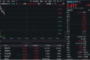 揭阳印尼考虑采购我国歼-10战斗机，中航成飞盘中冲涨10%！国防军工ETF（512810）摸高1%