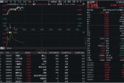 揭阳32亿元主力资金狂买！化工ETF（516020）摸高1.35%，新能源车销量激增引爆锂电股！