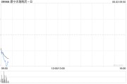 揭阳康宁杰瑞制药-B控股股东Rubymab Ltd.拟配售合共1460万股公司现有股份