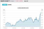 揭阳见证历史！激增80%，这一产品狂飙，规模突破3100亿元！
