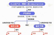 揭阳【民生调查局】有投资者被套数百万元 永坤黄金怎么了？