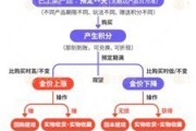揭阳浙江永坤黄金暴雷 投资者：媳妇马上要和我离婚了