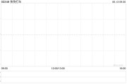 揭阳快狗打车拟1192.26万港元收购必事达资讯科技100%股权