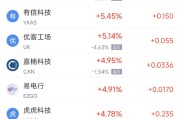 揭阳周二热门中概股涨跌不一 台积电涨2.64%，理想汽车跌3.57%