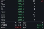揭阳黄金回调，白银创新高！上金所提示风险→
