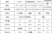 揭阳泽璟制药ZG005两项研究入选口头报告 单药二线治疗宫颈癌数据优于卡度尼利单抗 | 2025ASCO