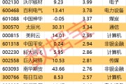 揭阳605099，最强“苏超”概念股提示风险！一周主力撤离多只产业龙头