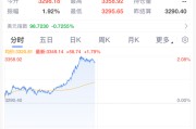 揭阳黄金，暴涨！