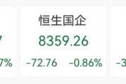 揭阳突发“深V”！一股更狂飙近80%