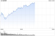 揭阳早盘：美股涨跌不一 纳指上涨0.4%
