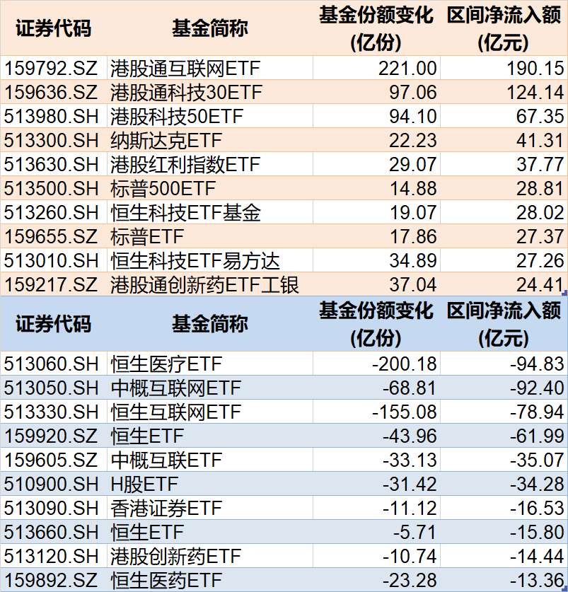 调整就是机会！年内超700亿资金借(👊)道ETF进场扫货，这些板块最被看好（附名单）