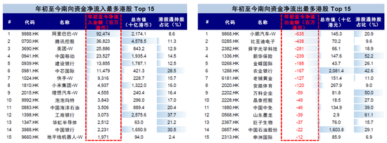 中金：A to H上市浪潮影响有多大？(💸)